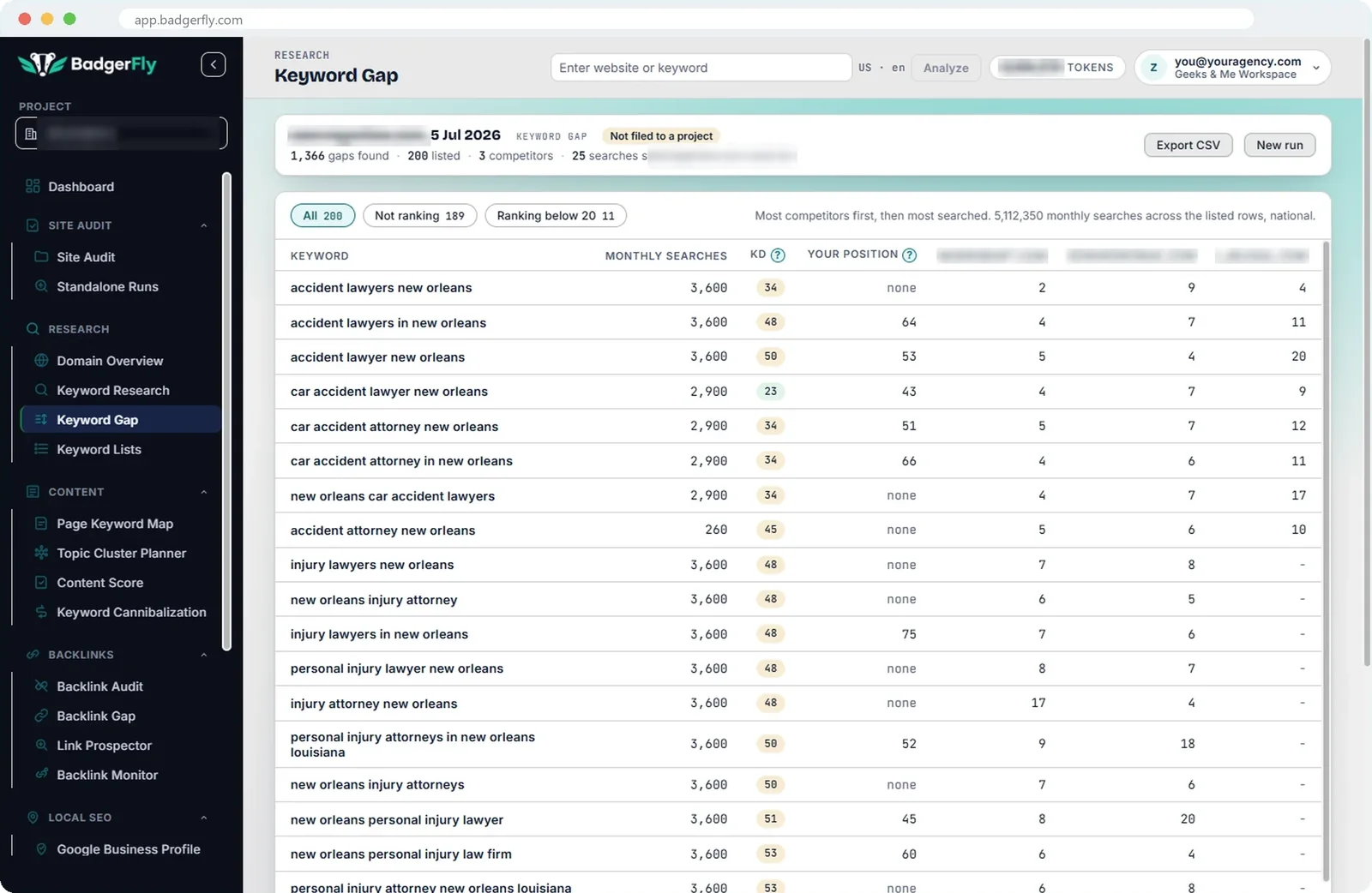Keyword Gap results: keywords competitors rank for, with monthly searches, difficulty and each site's position