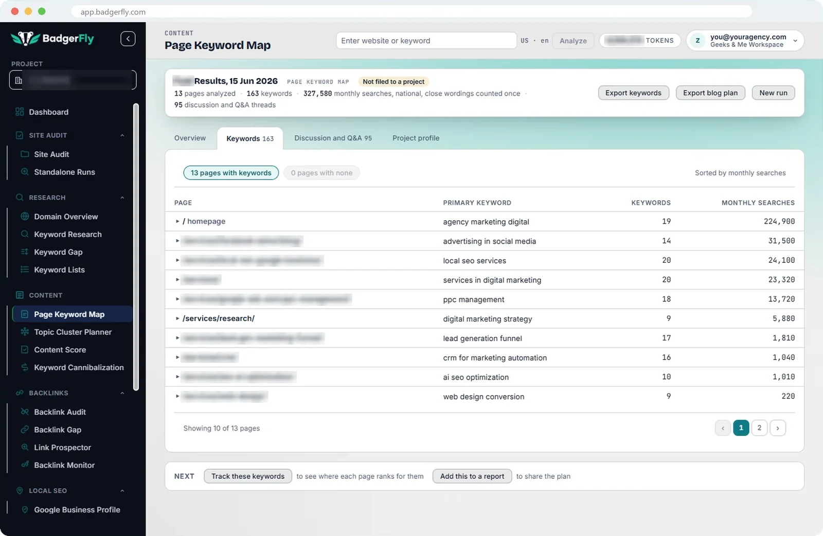 Page Keyword Map: each page of the site with its primary keyword, keyword count and combined monthly searches