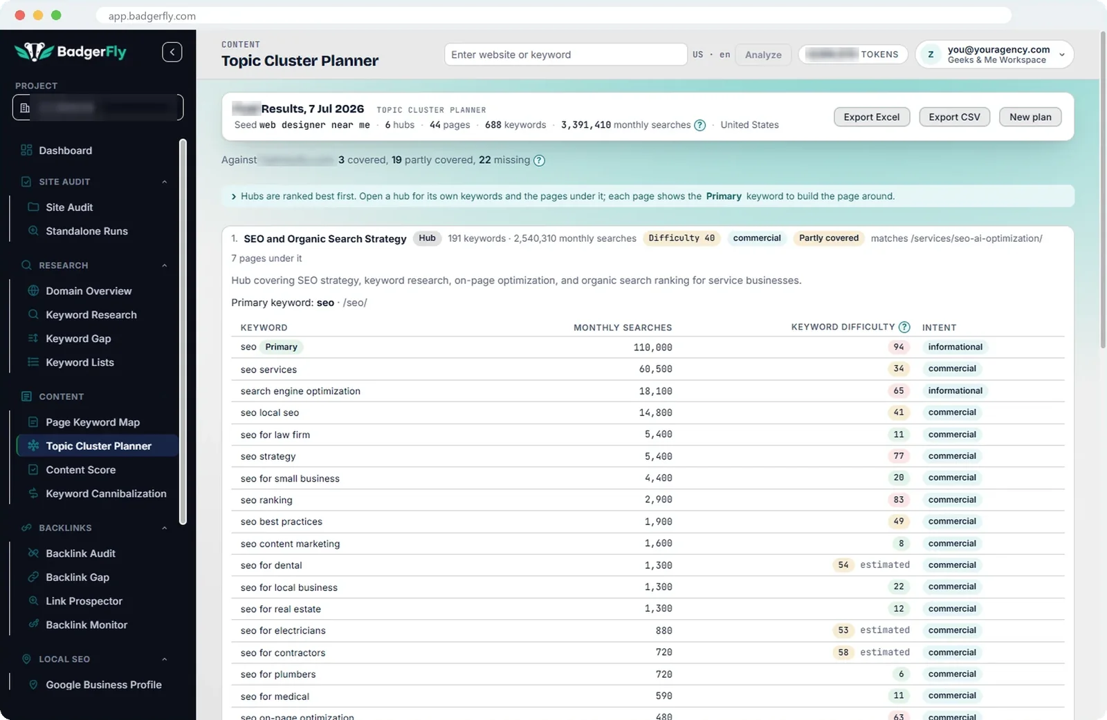 Topic Cluster Planner: hub pages, the pages under each, and the keyword, volume, difficulty and intent for every page