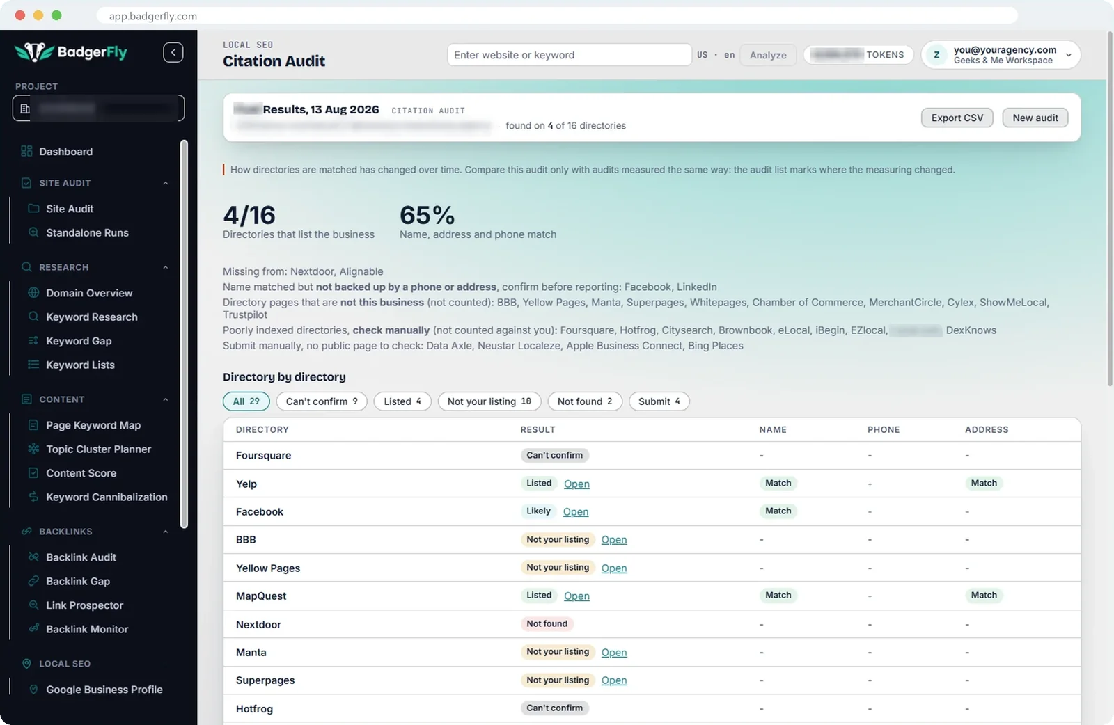 Citation Audit results, directory by directory: listed, not found, or a mismatch in name, address or phone