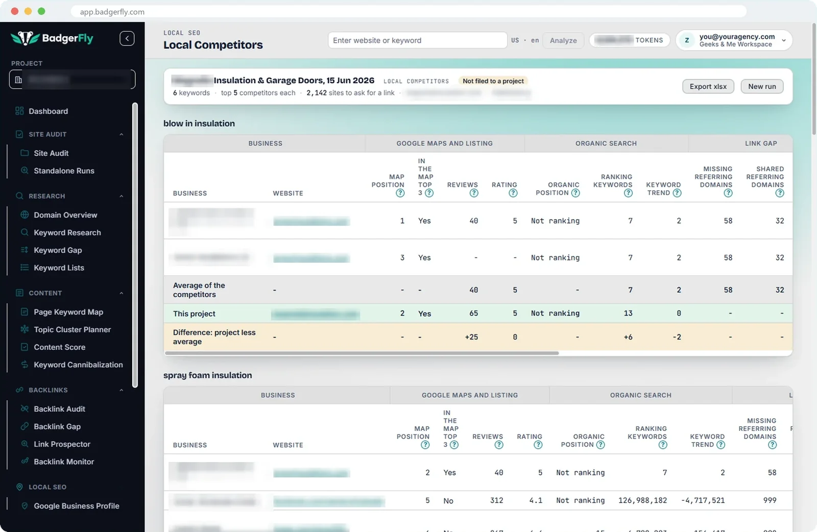 Local Competitors: the project beside the businesses outranking it, with map position, reviews and rating