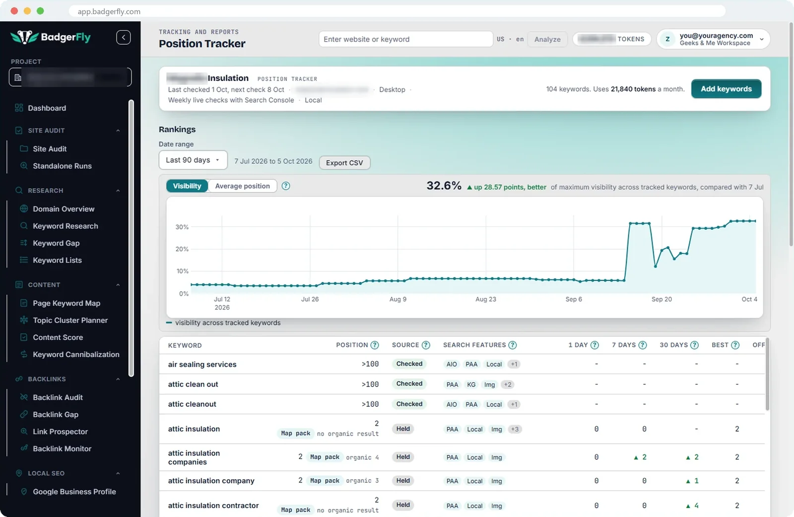 Position Tracker: visibility over time and a keyword table with position, source and 1, 7 and 30 day change