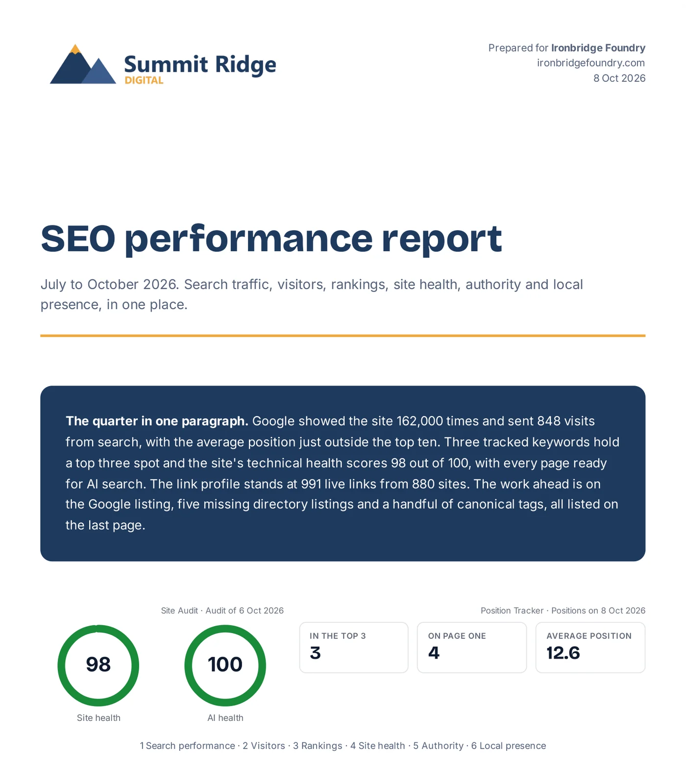 Cover of a white-label report made in Badgerfly: an agency logo, a summary, site health and AI health scores and ranking tiles